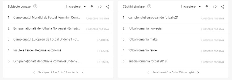 grafice Google Trends